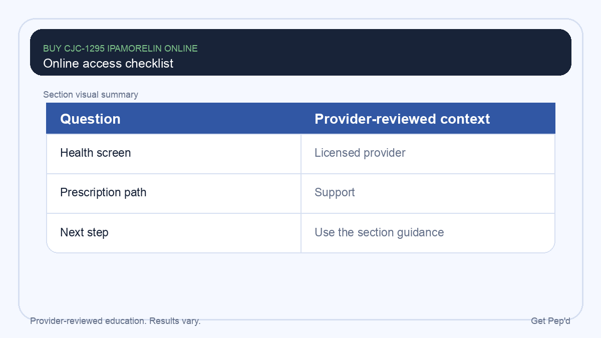 Diagram for online access checklist