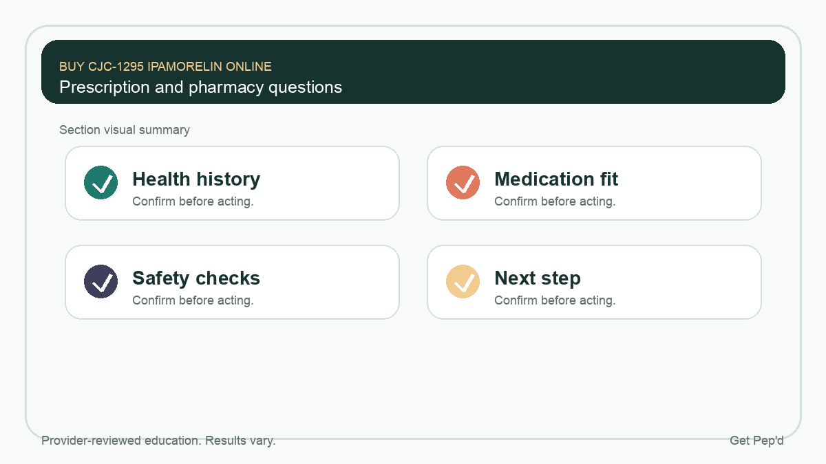 Diagram for prescription and pharmacy questions