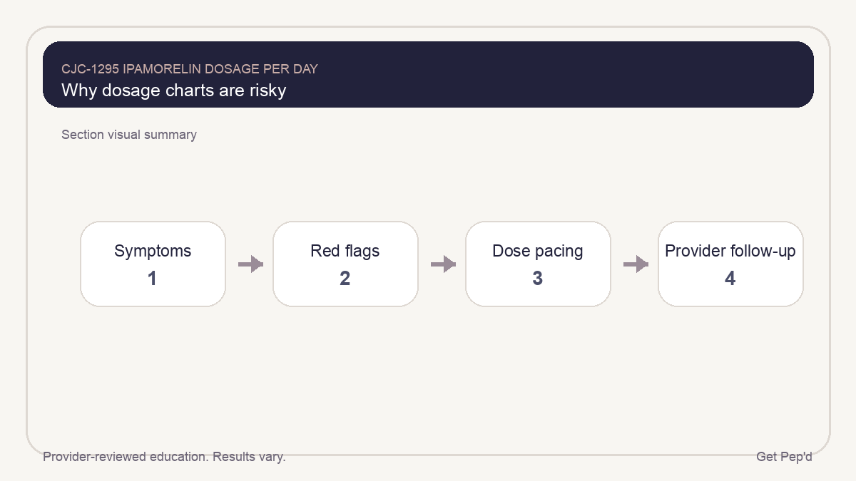 Diagram for why dosage charts are risky