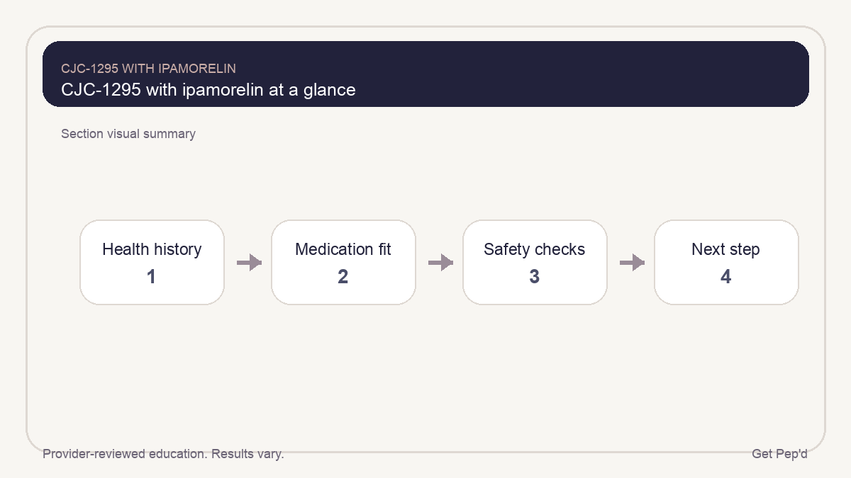 Diagram for cjc-1295 with ipamorelin at a glance