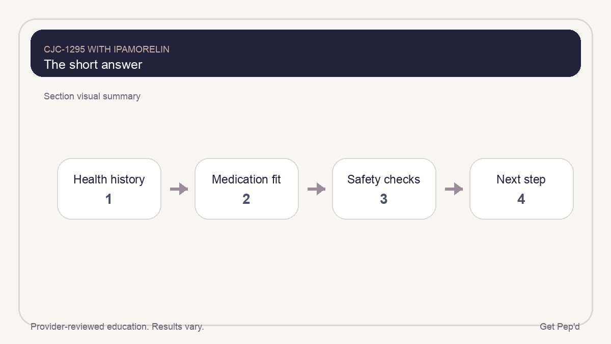 Diagram for the short answer
