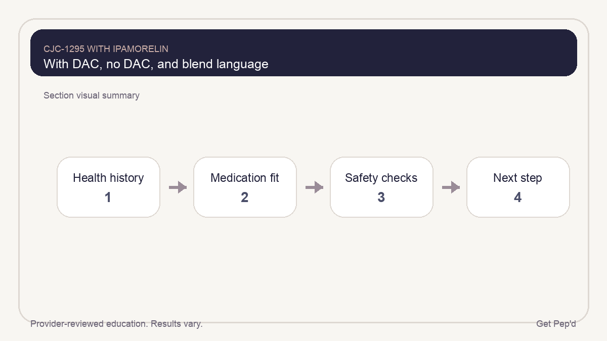Diagram for with dac, no dac, and blend language