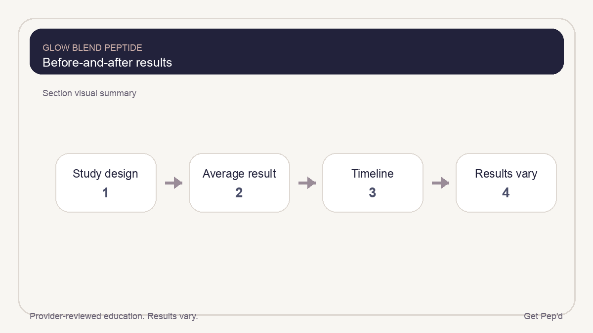 Diagram for before-and-after results