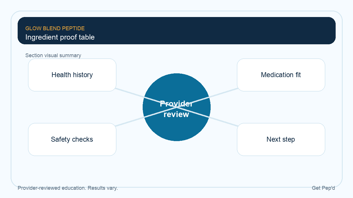 Diagram for ingredient proof table