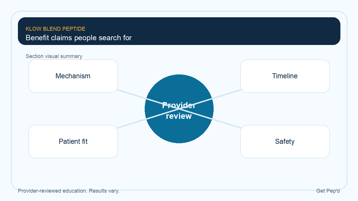 Diagram for benefit claims people search for