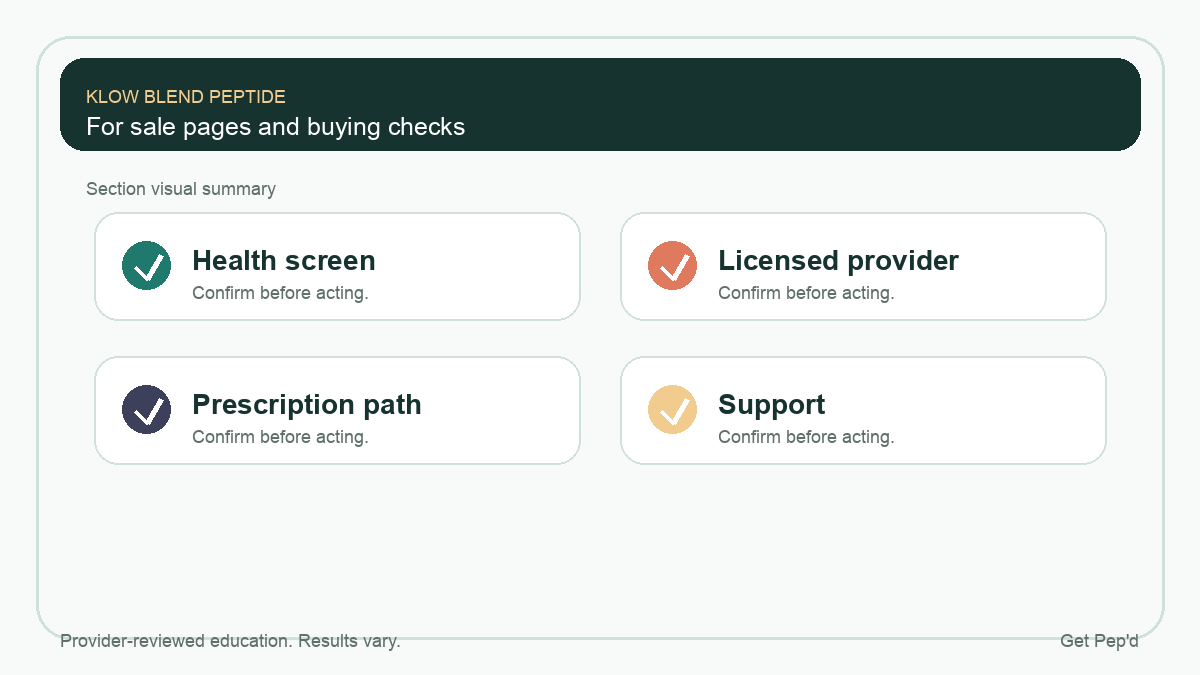 Diagram for for sale pages and buying checks