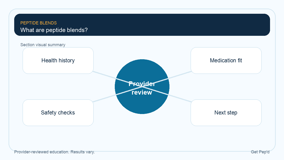 Diagram for what are peptide blends