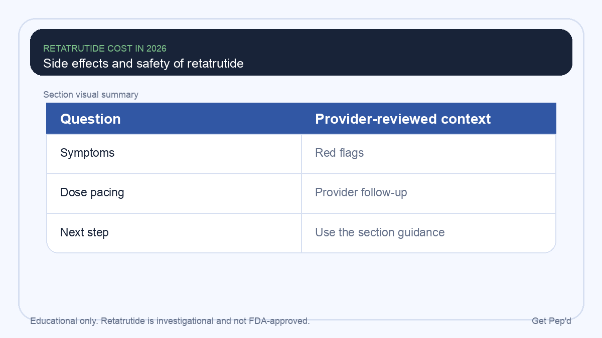 Diagram for side effects and safety of retatrutide