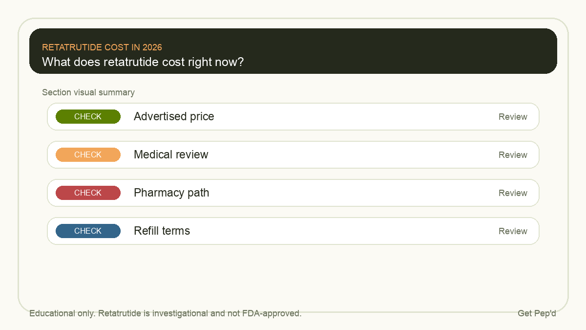 Diagram for what does retatrutide cost right now