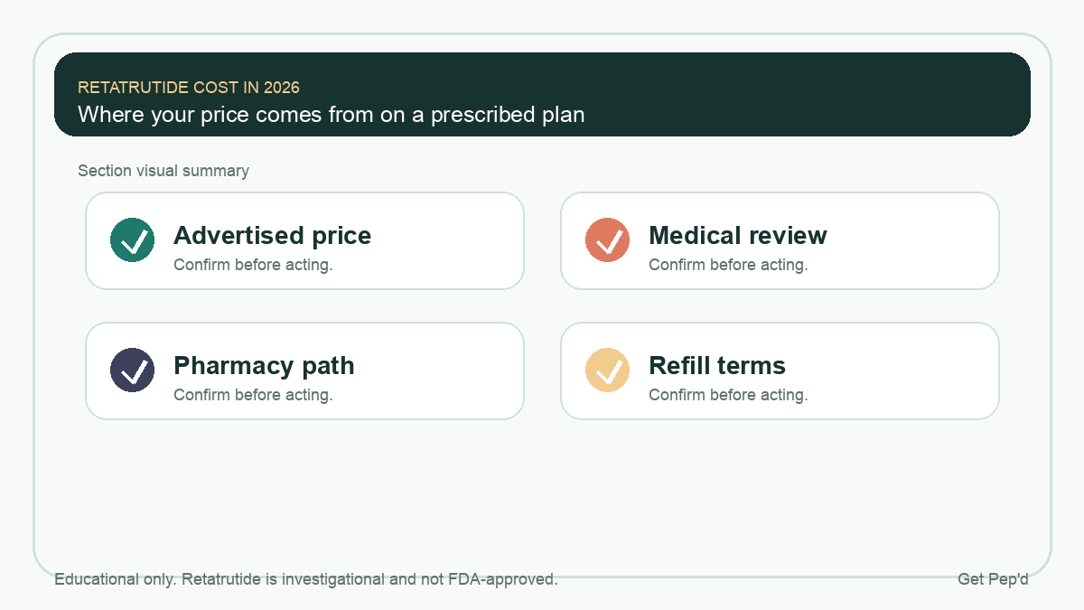 Diagram for where your price comes from on a prescribed plan