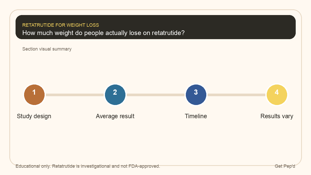 Diagram for retatrutide trial evidence and benefits