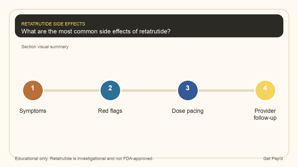 Diagram for what are the most common side effects of retatrutide