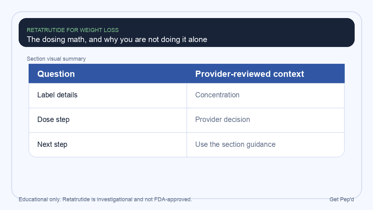 Provider-reviewed retatrutide care-plan questions
