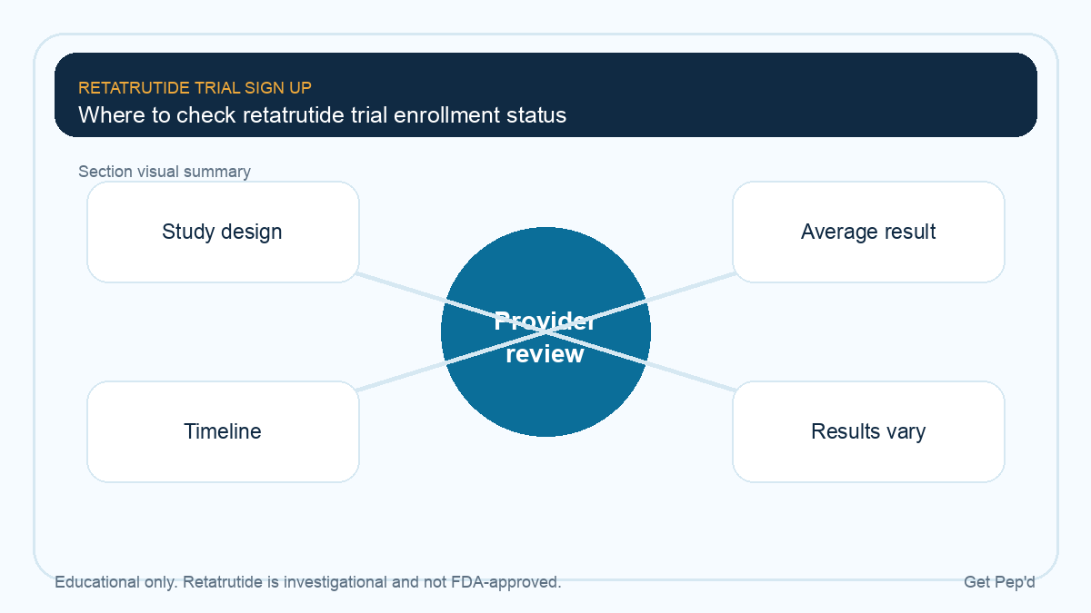 Diagram for where to check retatrutide trial enrollment status