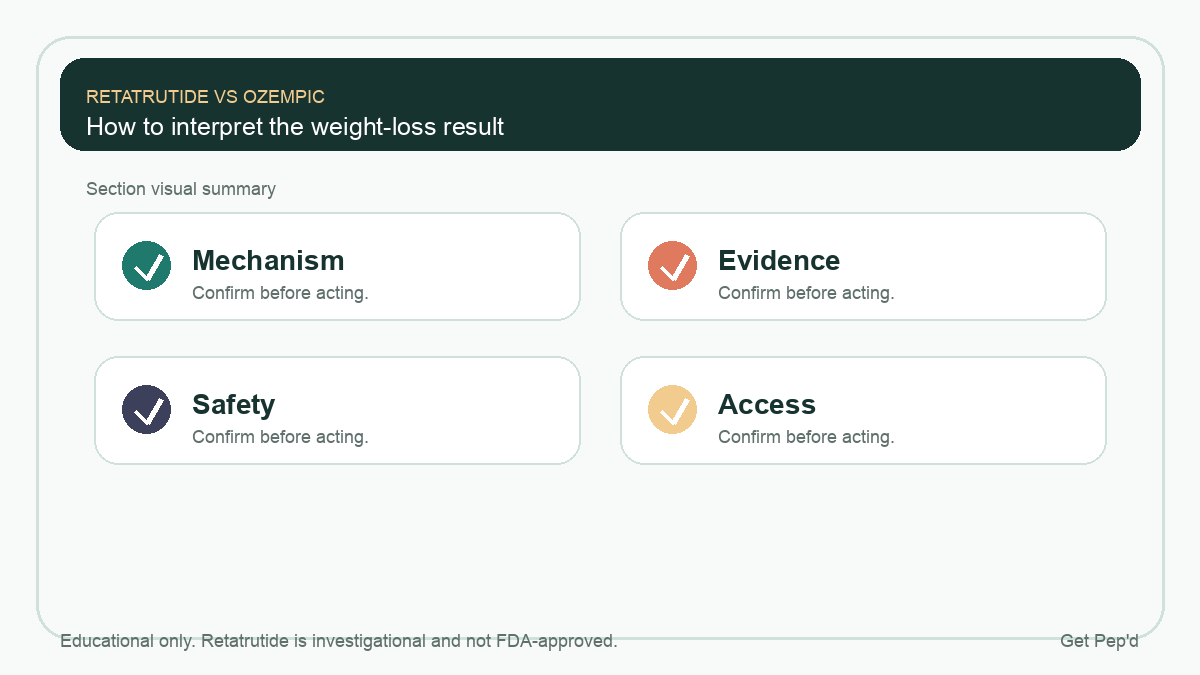Diagram for how to interpret the weight-loss result