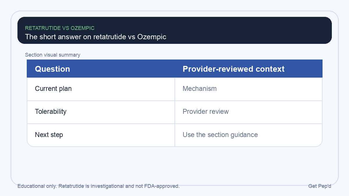 Diagram for the short answer on retatrutide vs ozempic