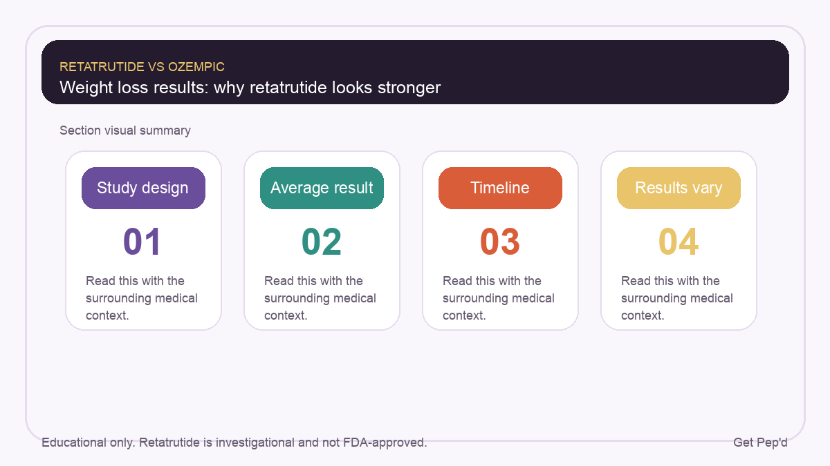 Diagram for weight loss results: why retatrutide looks stronger