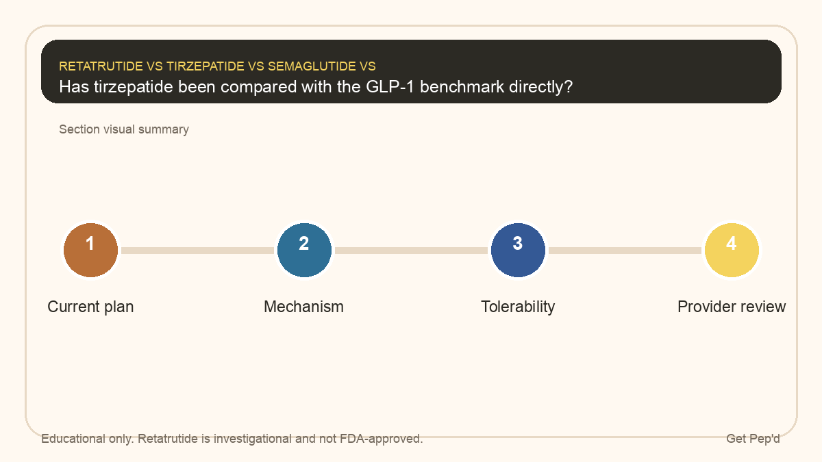 Diagram for has tirzepatide been compared with the glp-1 benchmark directly