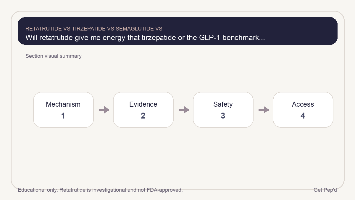 Diagram for will retatrutide give me energy that tirzepatide or the glp-1 benchmark took away