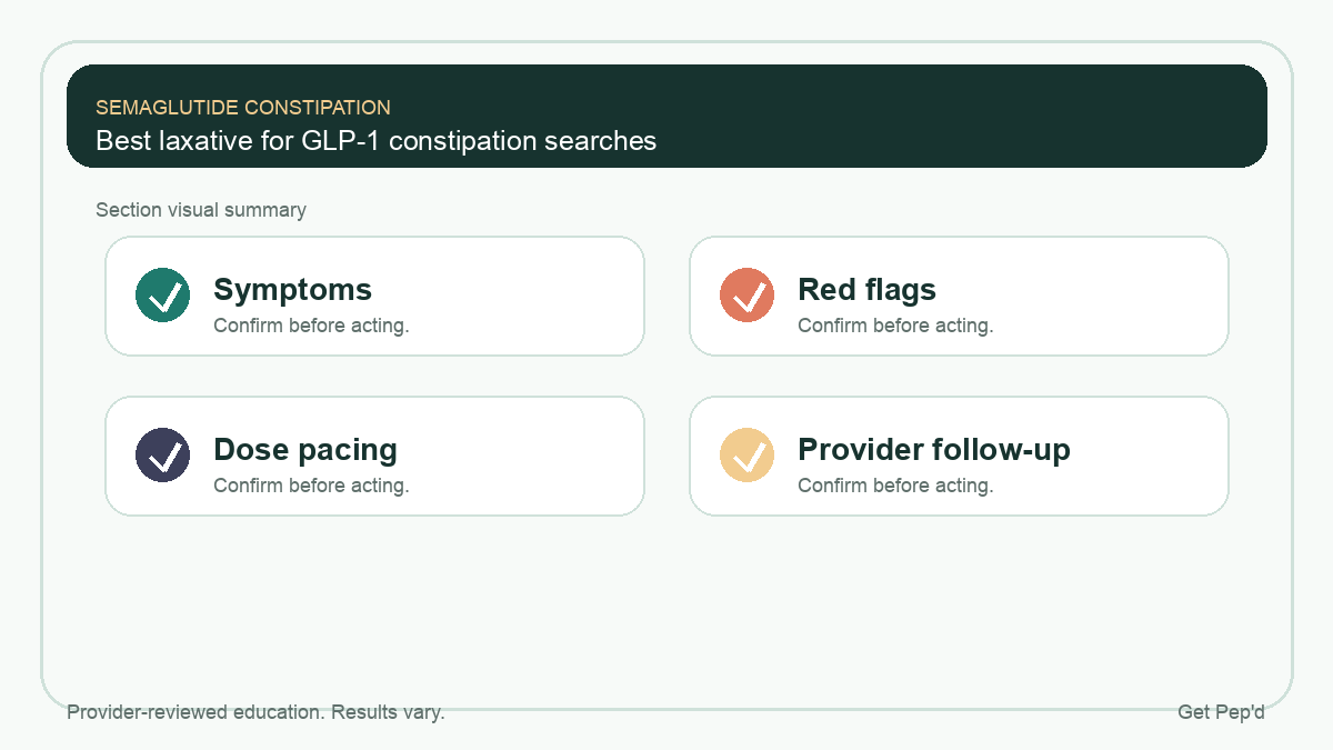 Diagram for best laxative for glp-1 constipation searches