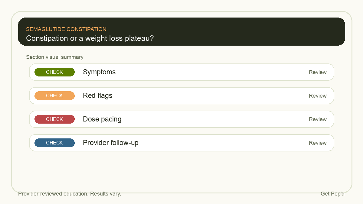 Diagram for constipation or a weight loss plateau