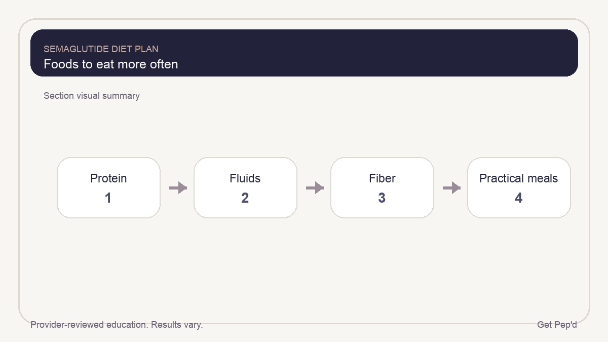 Diagram for foods to eat more often