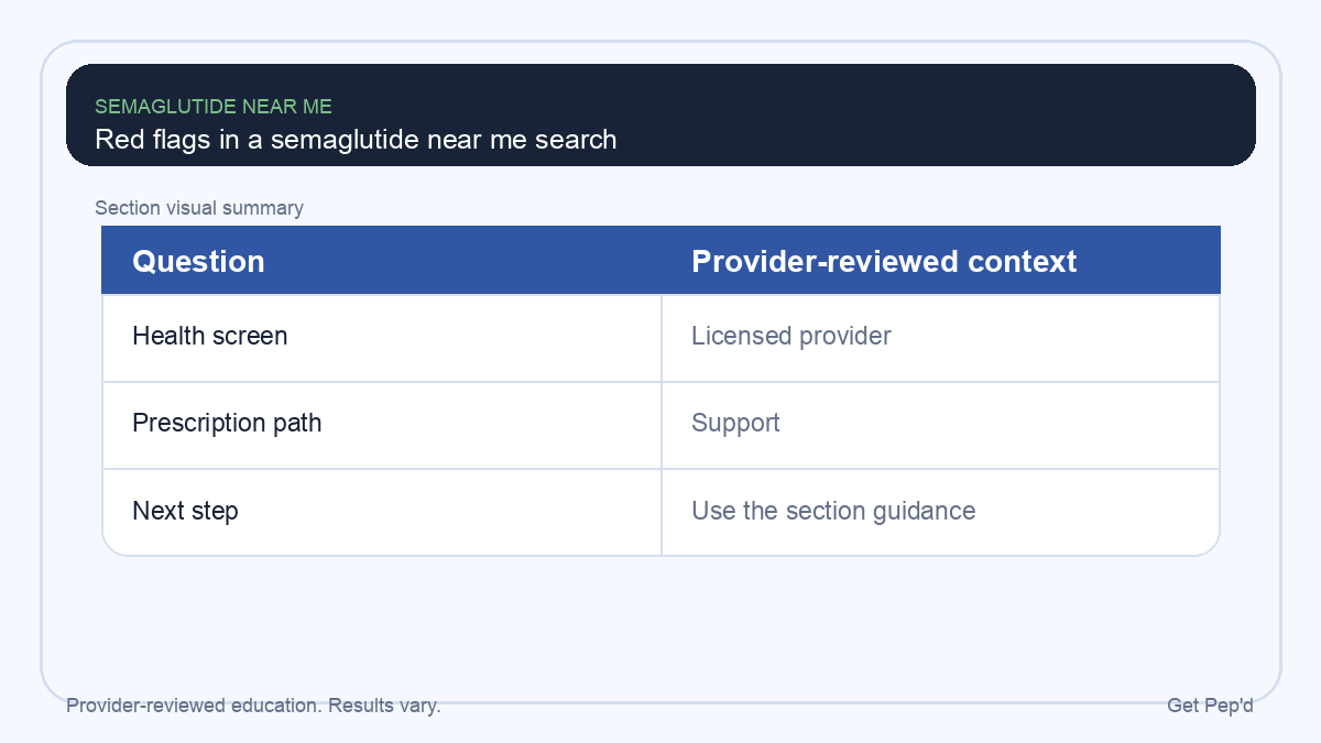 Diagram for red flags in a semaglutide near me search