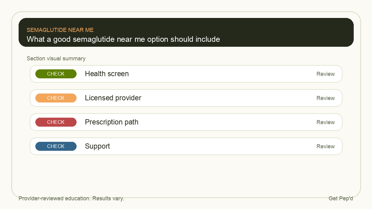 Diagram for what a good semaglutide near me option should include