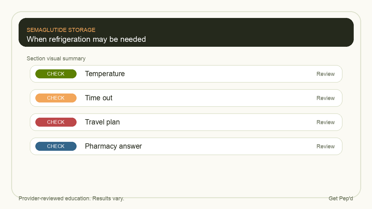 Diagram for when refrigeration may be needed