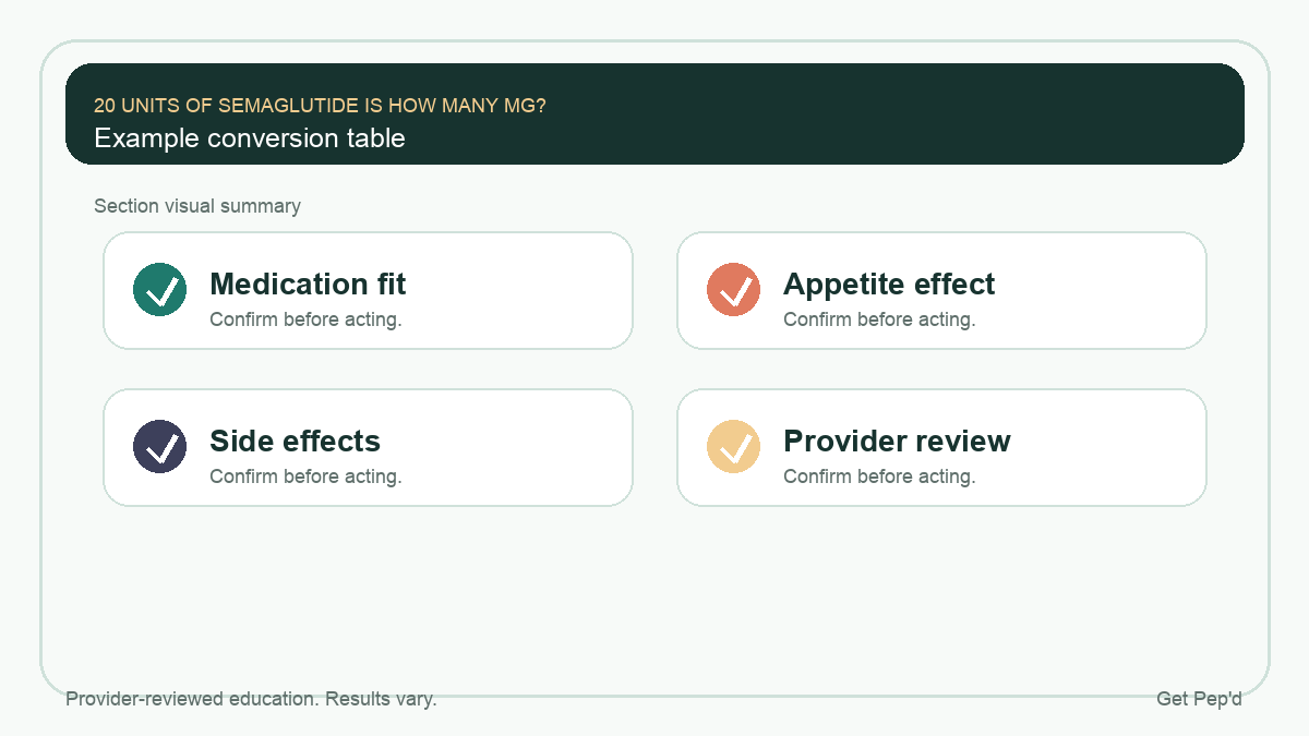 Diagram for example conversion table