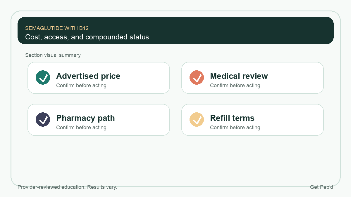 Diagram for cost, access, and compounded status