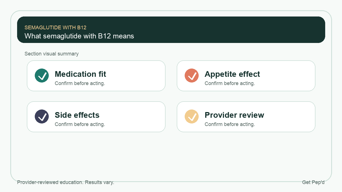 Diagram for what semaglutide with b12 means