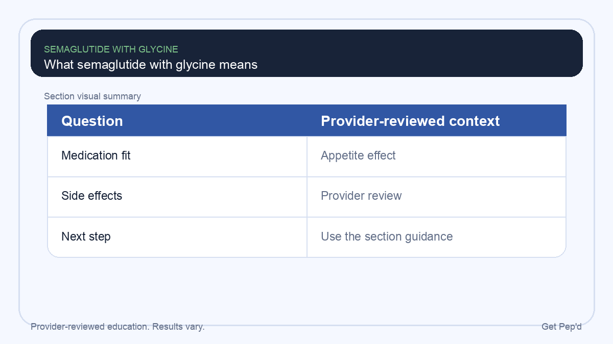 Diagram for what semaglutide with glycine means