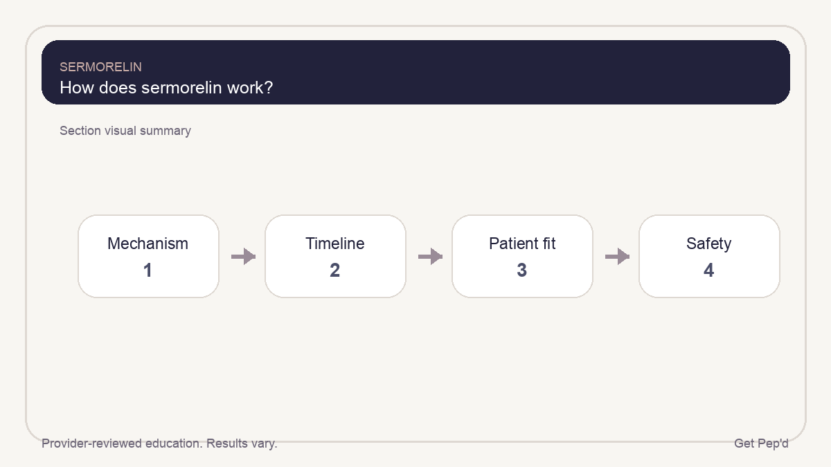 Diagram for how does sermorelin work