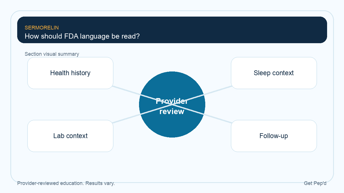 Diagram for how should fda language be read