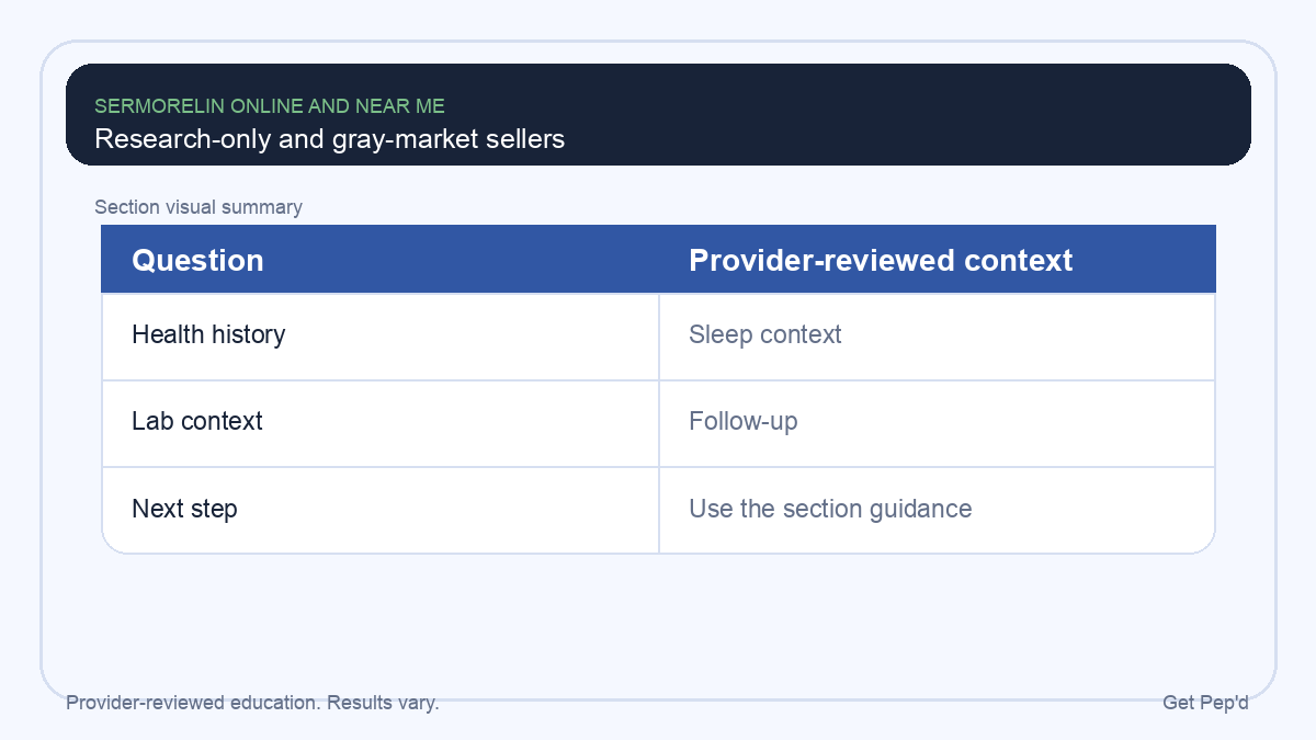 Diagram for research-only and gray-market sellers