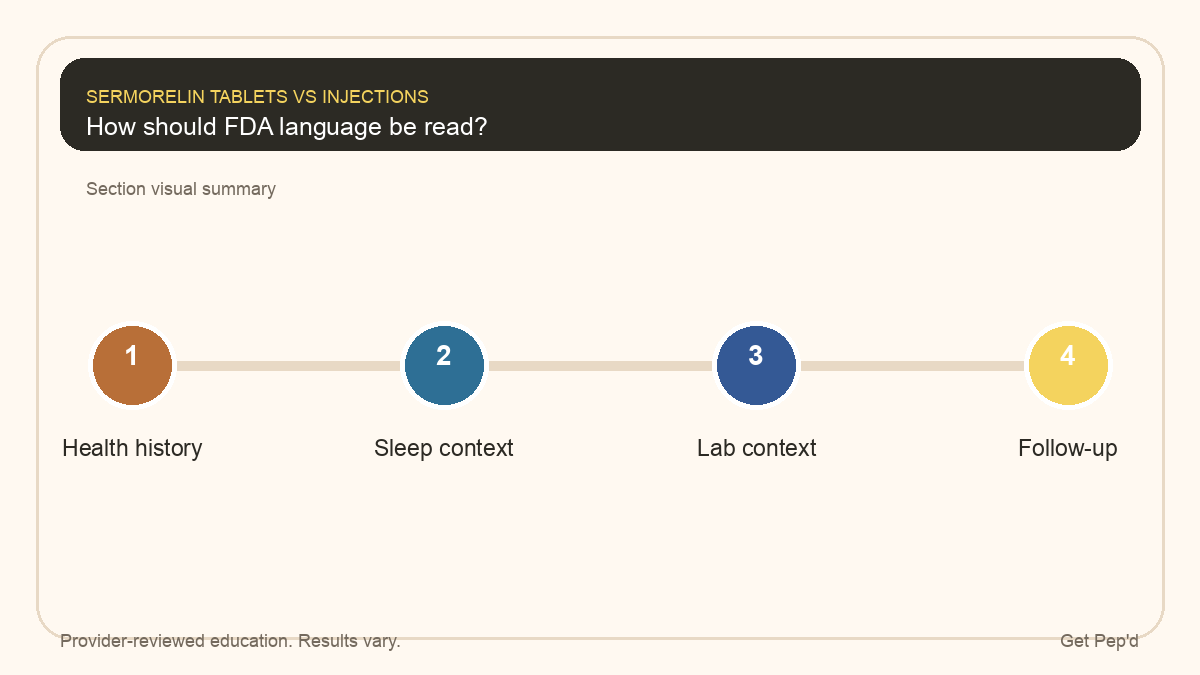 Diagram for how should fda language be read