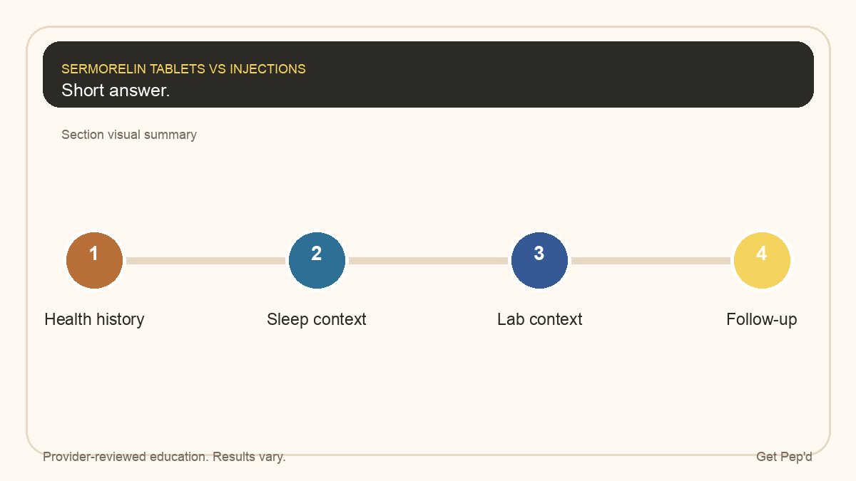 Diagram for short answer.