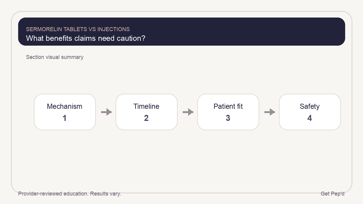 Diagram for what benefits claims need caution