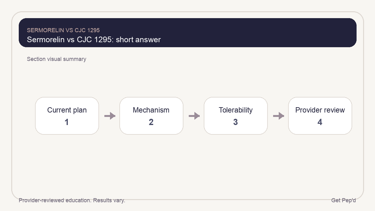 Diagram for sermorelin vs cjc 1295: short answer