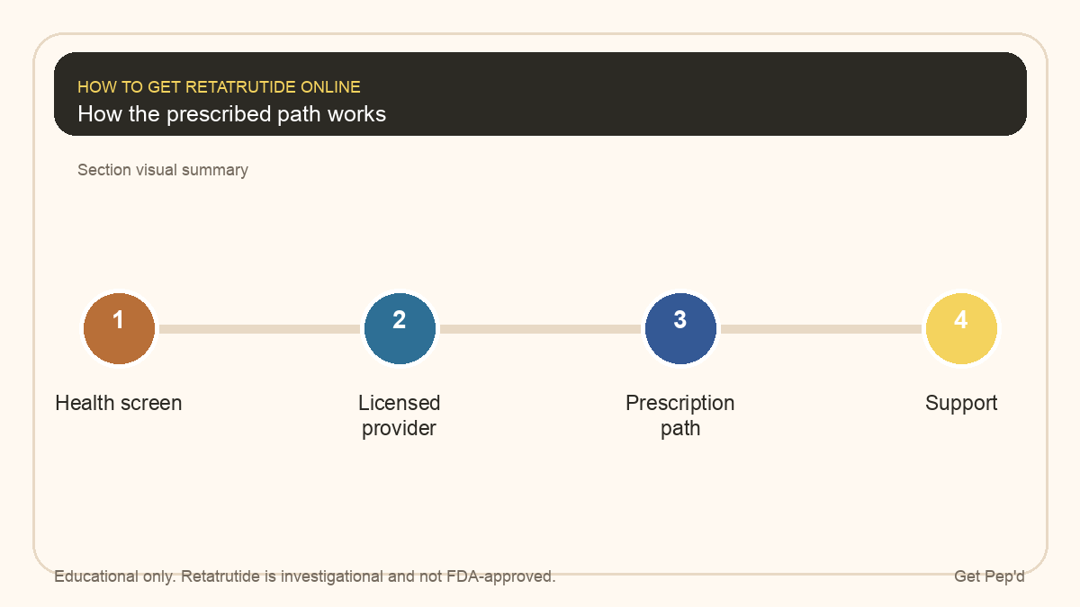 Diagram for how the prescribed path works