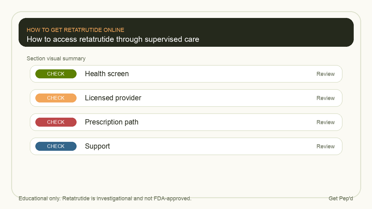 Diagram for how to access retatrutide through supervised care