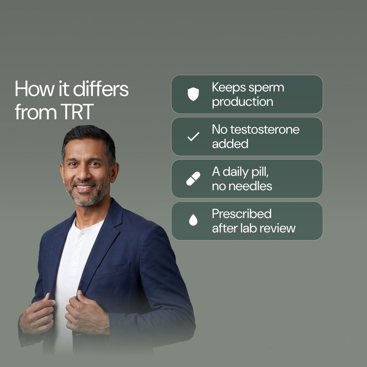 Pep’d Enclomiphene Rx: How it differs from TRT. Keeps sperm production. No testosterone added. A daily pill, no needles. Prescribed after lab review